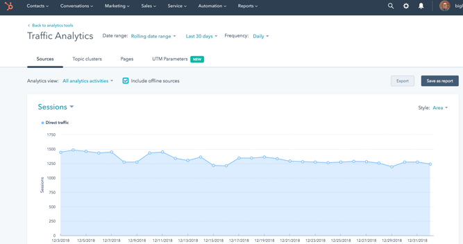 HubSpot Marketing Analytics reporting