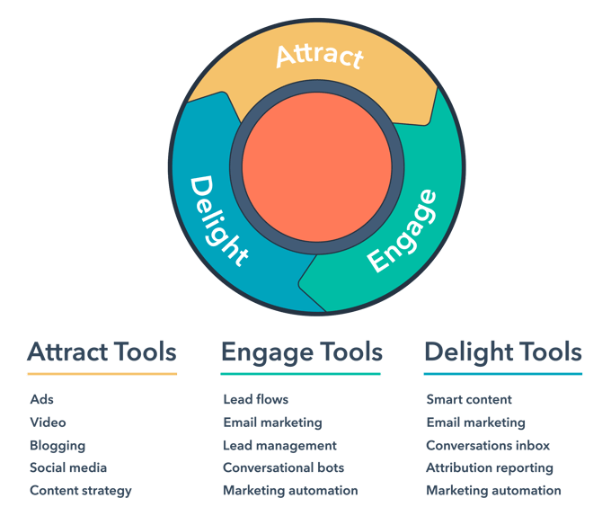 IM-marketing-hub-tools