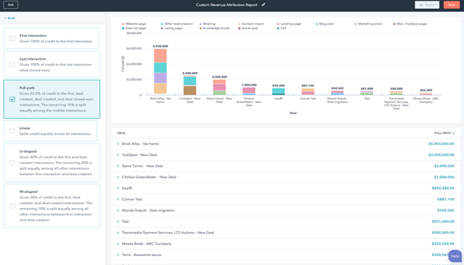 Inbound 2020 Revenue attribution