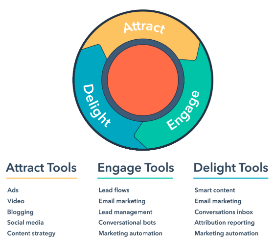 Inbound Method Inbound Method