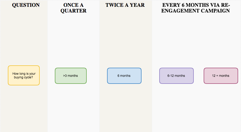 contact spring clean example