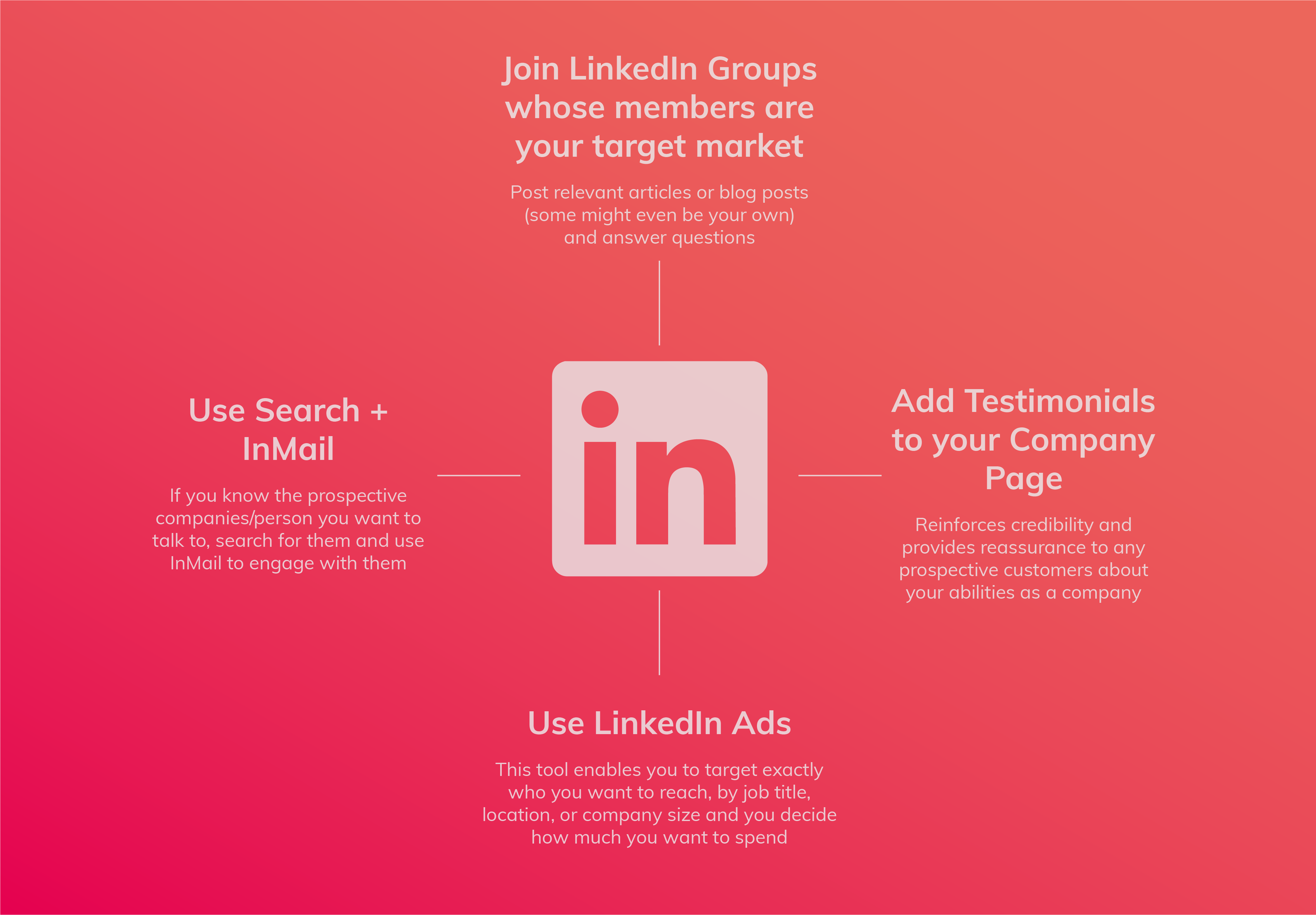 LinkedIn - lead flow