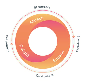 ProsperoHub-Flywheel-1