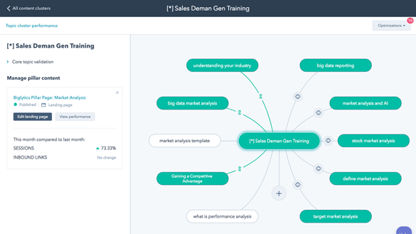 SEO Topic Cluster on HubSpot