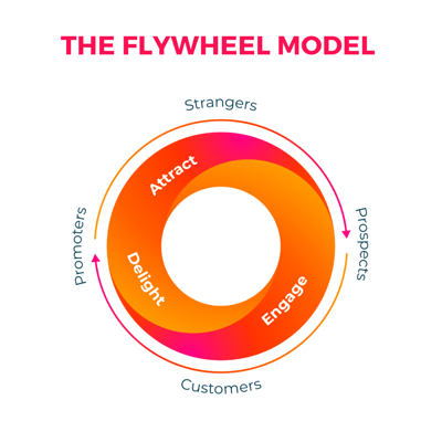 PH - Flywheel Model