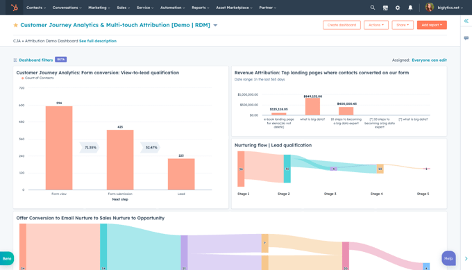 customer journey analytics visuals with charts