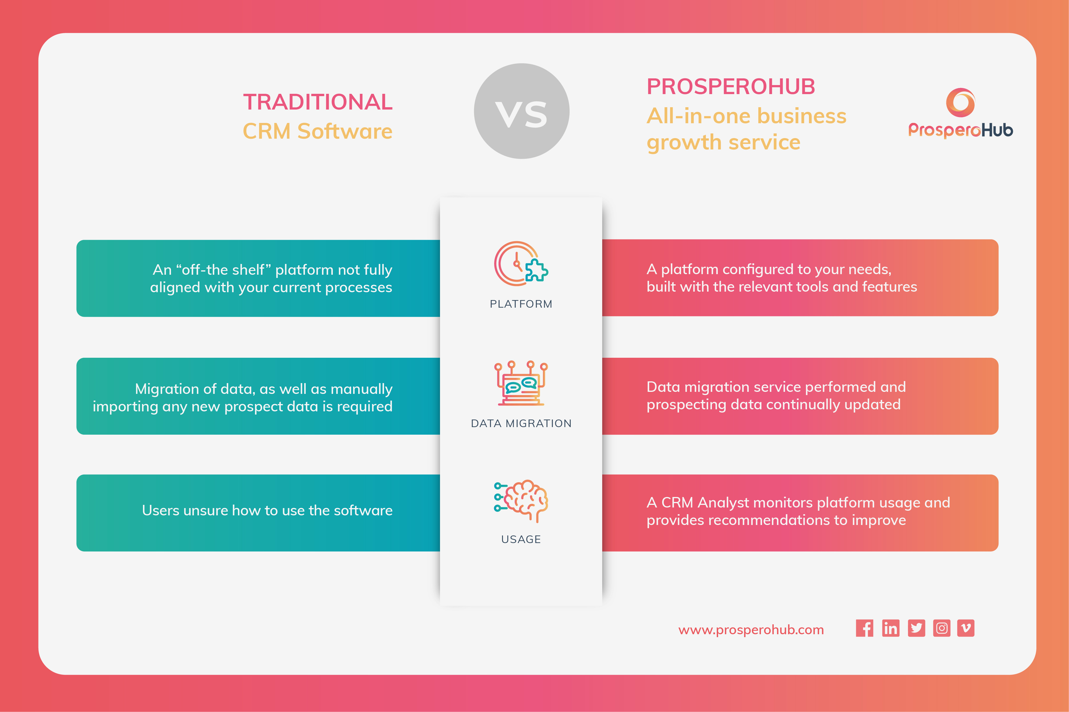 ProsperoHub vs Traditional CRM Software - Final