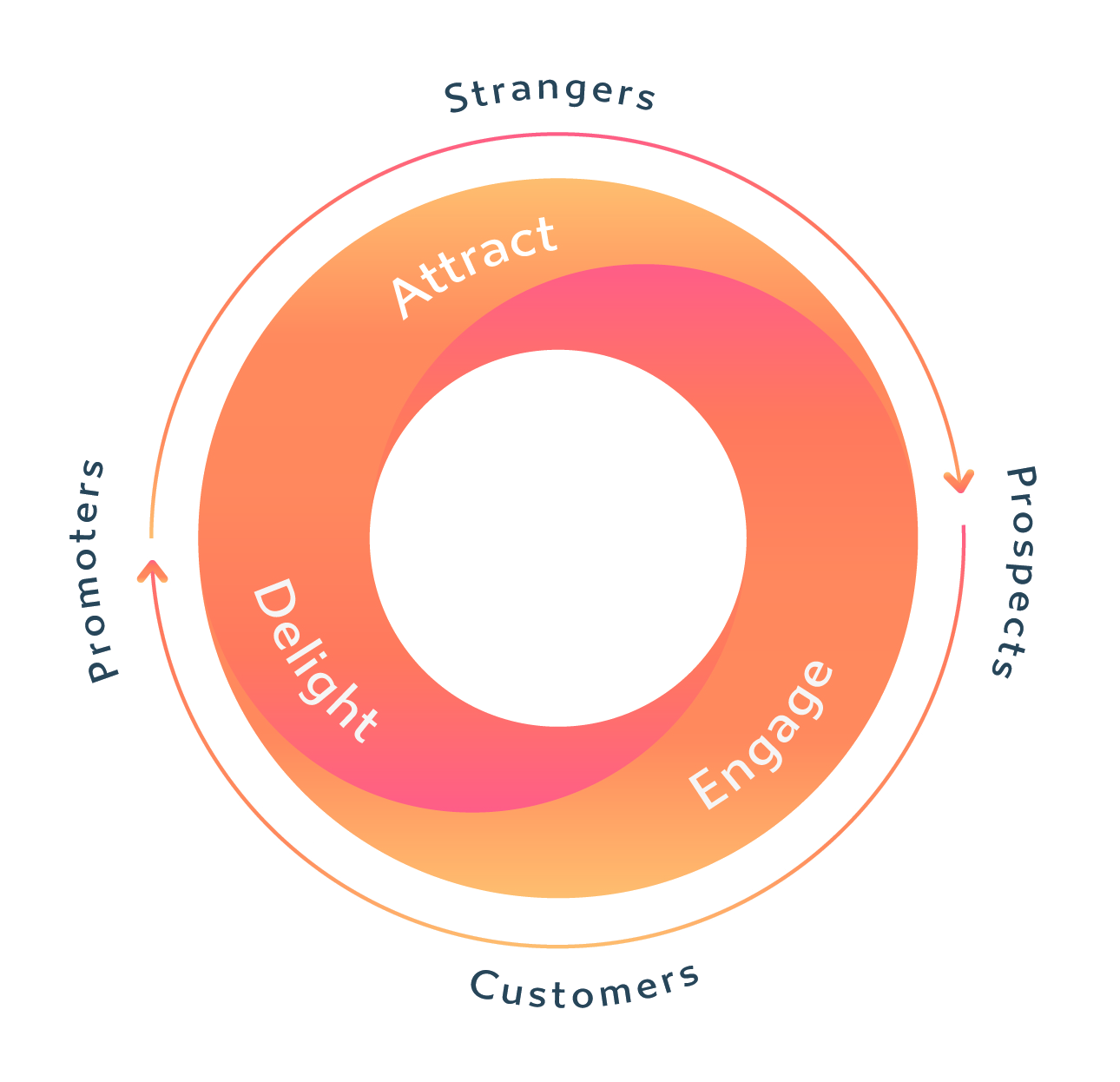 ProsperoHub-Flywheel